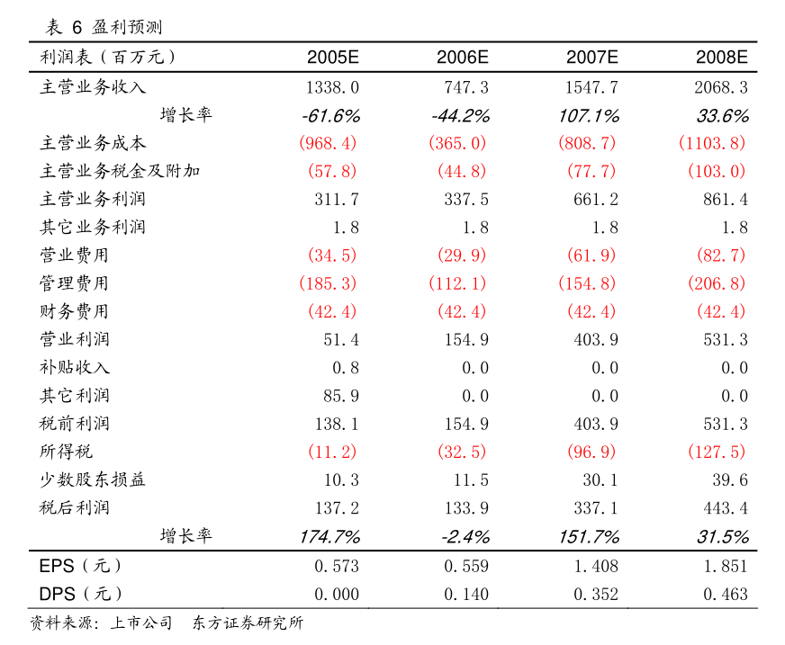 金信诺:关于公司2025年度日常关联交易预计的公告